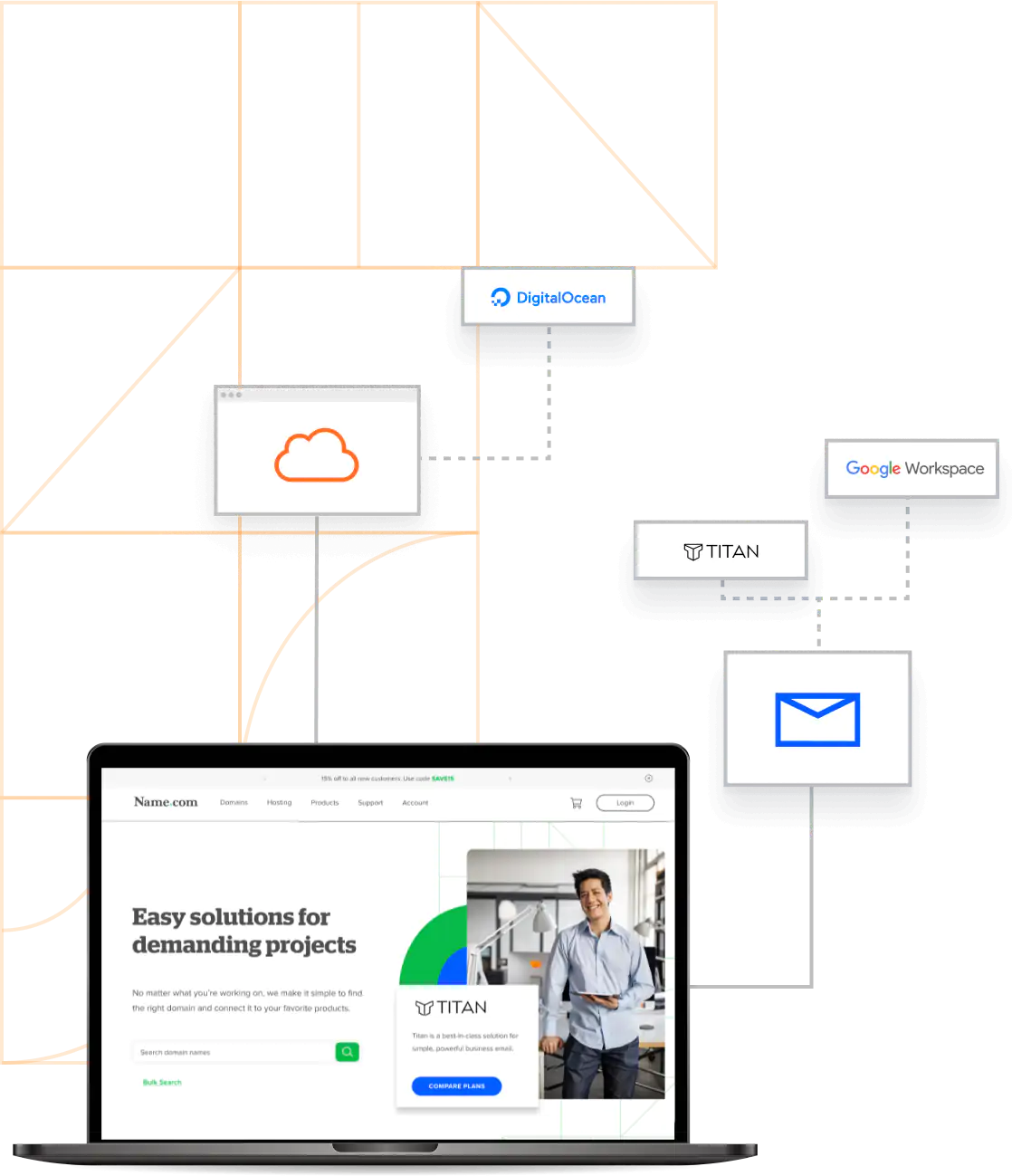 Domain name management